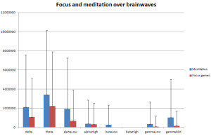 EEG-brainwaves