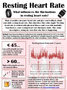 Justin Timmer resting heart rate variation